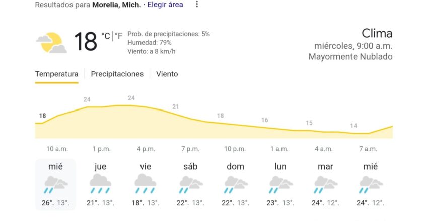 Clima en Morelia, Michoacán 25 de septiembre