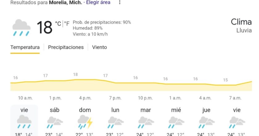 Pronóstico del Tiempo para Hoy en Morelia