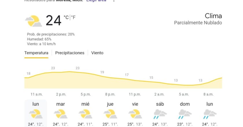 ¡Buenos días, Morelia prepárate para un día Cambiante!