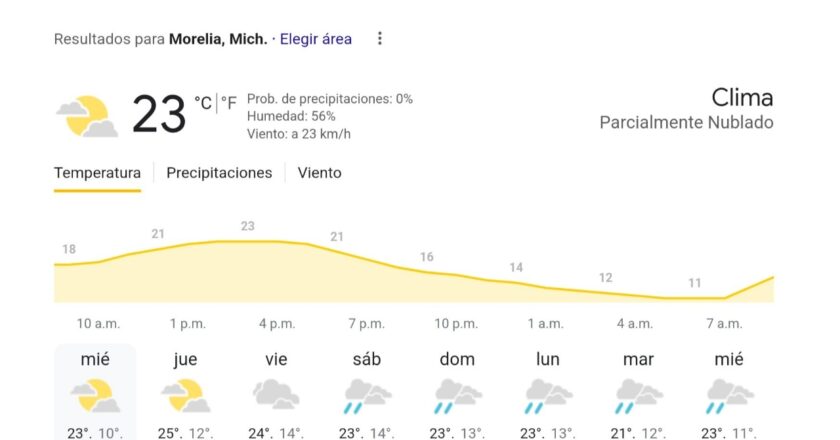 Lo que nos traerá el clima de Morelia Hoy