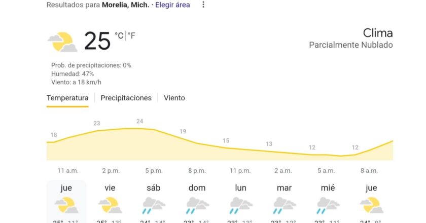 Clima en Morelia – 3 de octubre