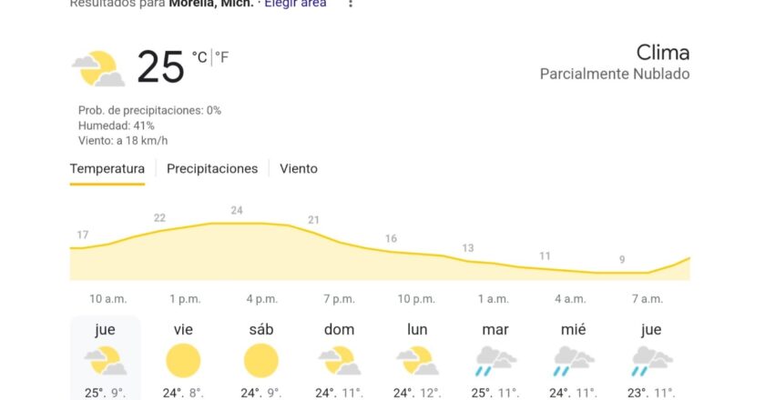 Clima en Morelia, Michoacán – 10 de octubre de 2024