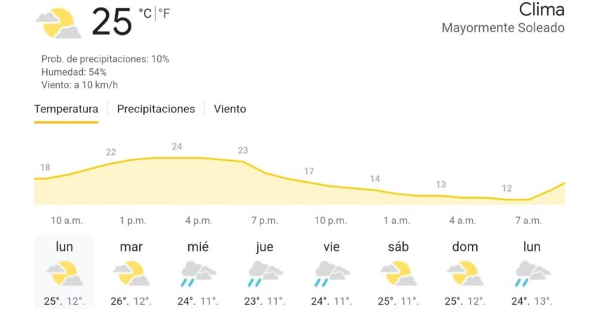 Clima en Morelia- Lunes 14 de octubre