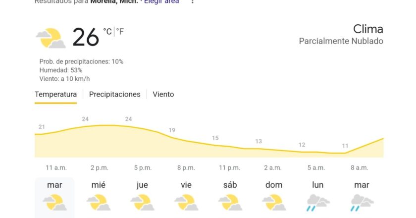 El clima en Morelia para hoy 15 de octubre