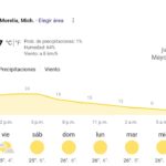 ¡Pronóstico para este jueves en Morelia!