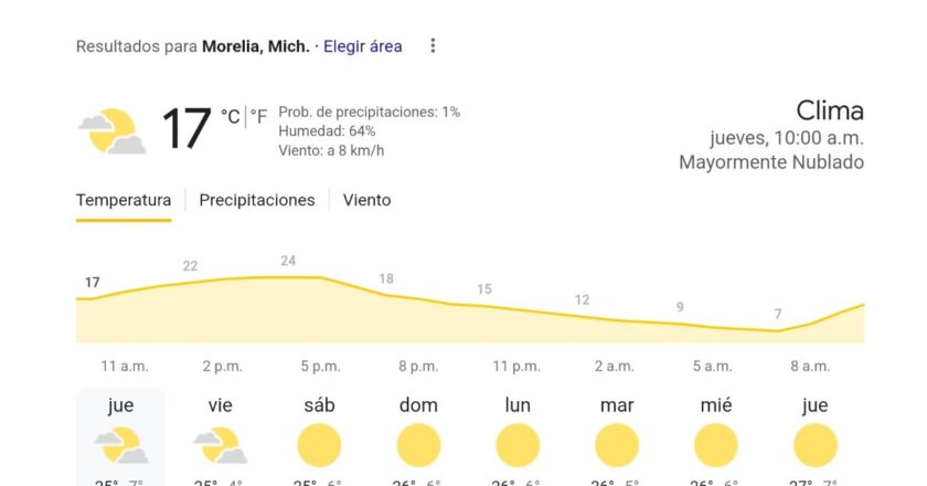 ¡Pronóstico para este jueves en Morelia!