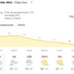 Clima en Morelia: Día de nubes con temperaturas agradables