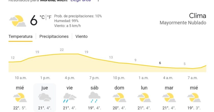 Clima en Morelia: Día de nubes con temperaturas agradables