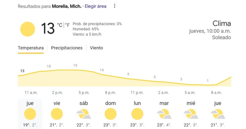 ¡Jueves Soleado y Fresco en Morelia! Temperaturas y Vientos en Descenso